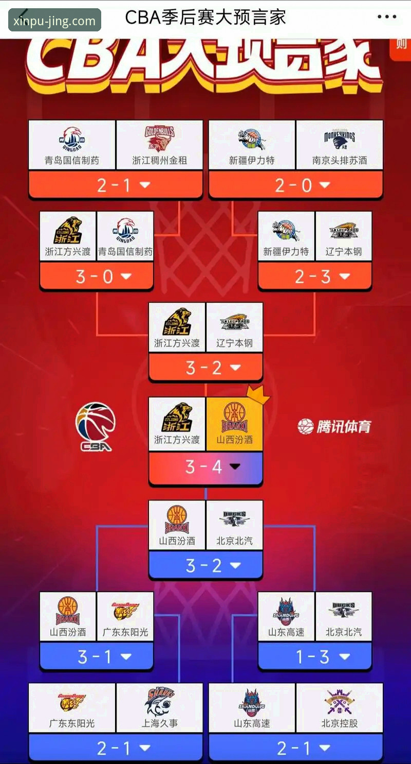 CBA季后赛横扫晋级的实用分析——山西男篮团队制胜的三大关键点